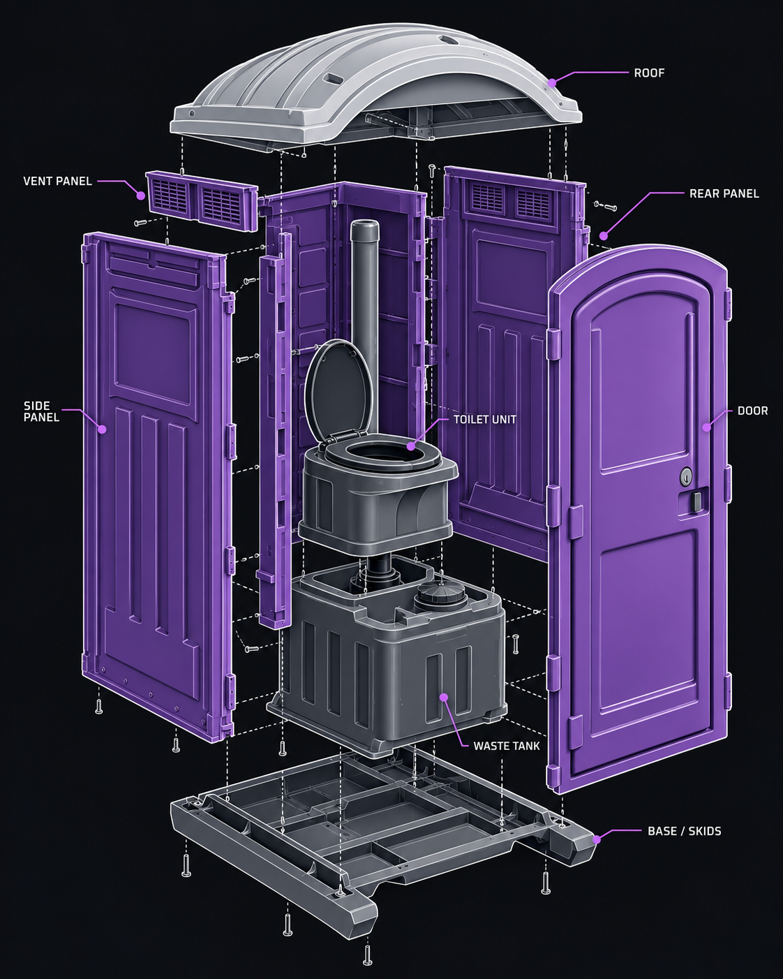 Exploded schematic of a PortaPro portable toilet showing roof, panels, door, toilet unit, waste tank, and base